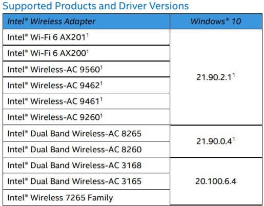Intel-Bluetooth-driver-opdatering.jpg